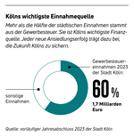  - KölnBusiness