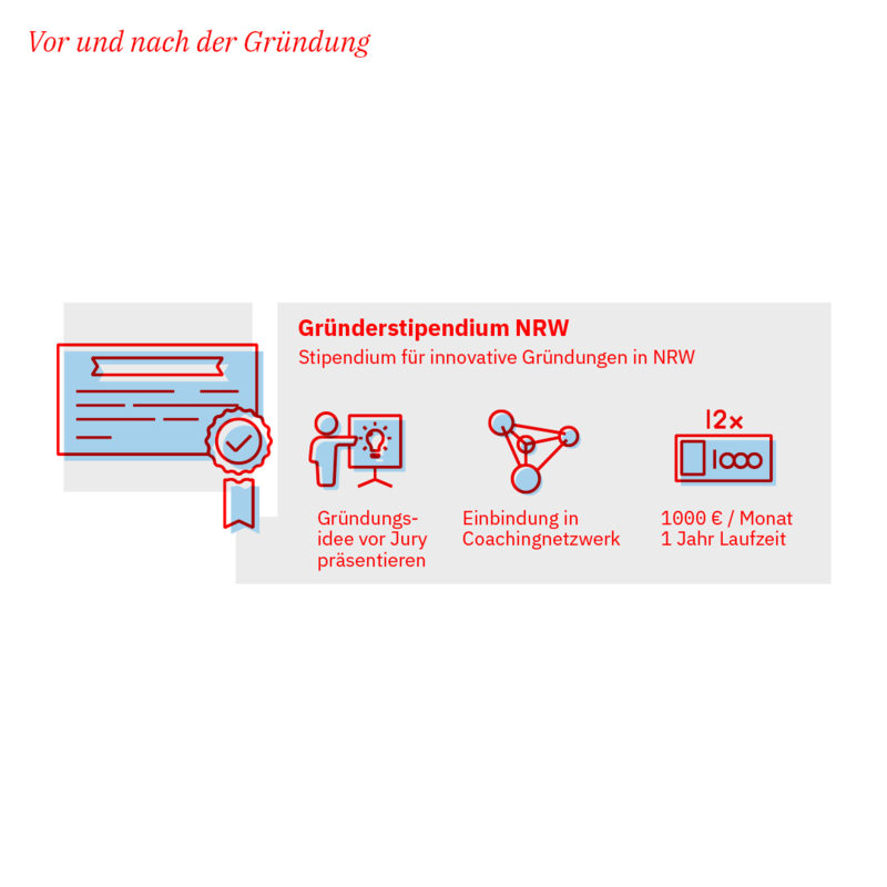 Grafik Gründerstipendium NRW